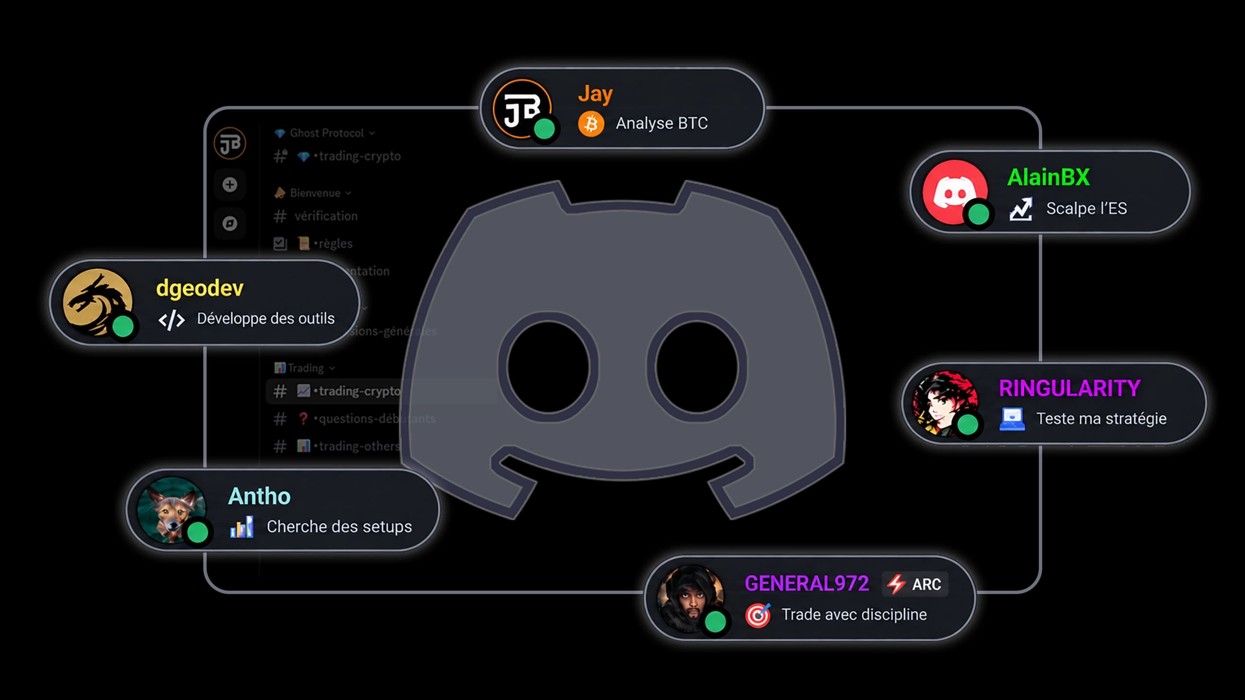 Aperçu des salons Discord privés de la communauté TradIntelligence